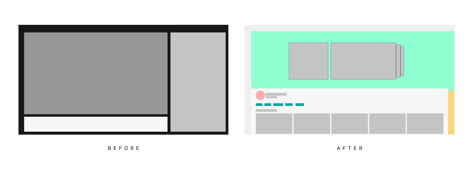 Creator profiles — Analytics